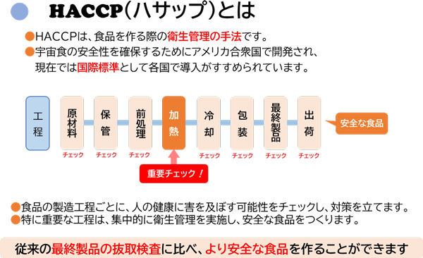 北海道HACCP「食の安全にこだわる2024」発行