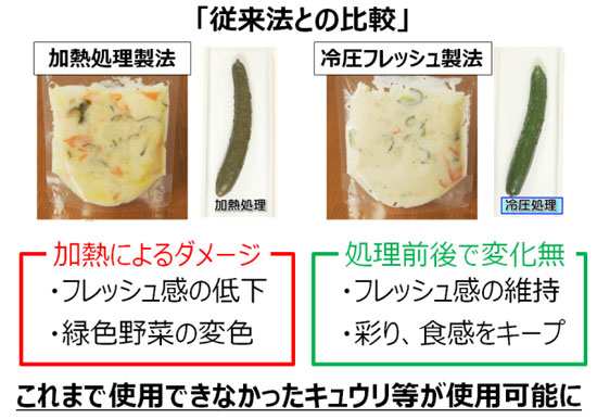 従来法との比較
