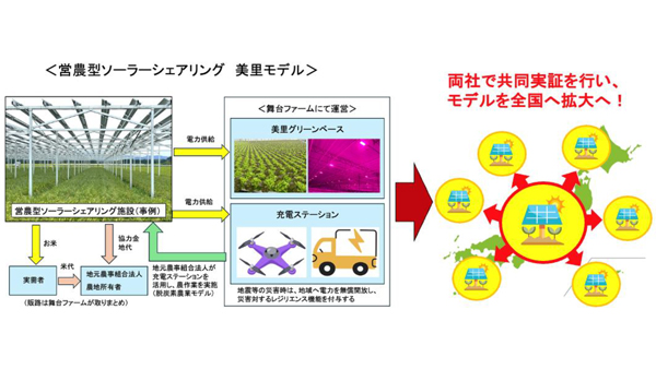農業法人舞台ファーム-　神明ホールディングスと業務提携を推進.jpg