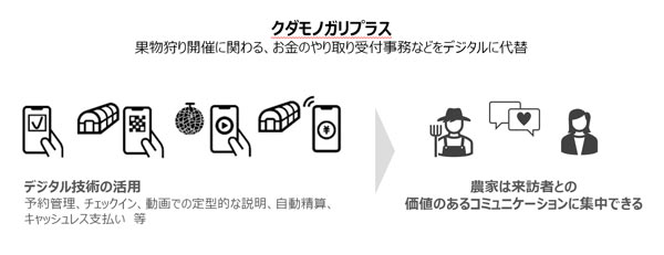 クダモノガリプラスの概要
