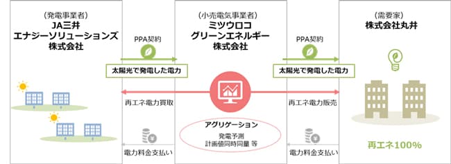 概要図