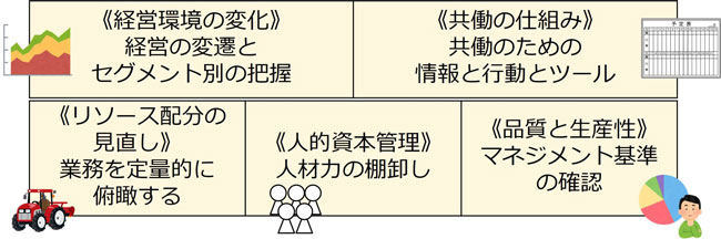 農業のチーム経営をデジタルの力でサポート　農業DXを加速サービス開始