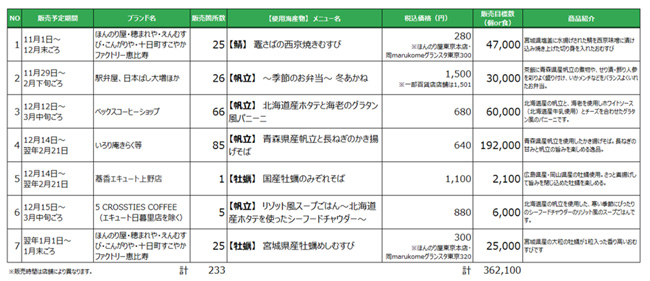 国産海産物使用メニュー