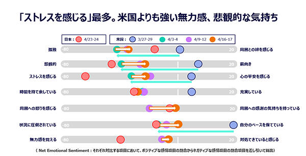 生活者の心理ステージ