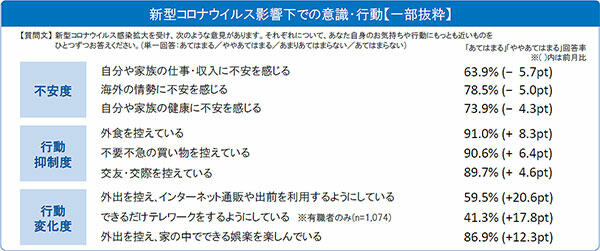 特別定額給付金の使い方