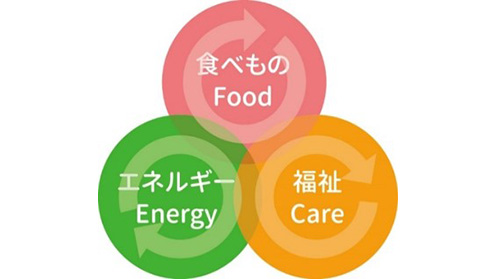 コロナ対策で政策提案　持続化給付金の支給対象見直しと国内自給力向上へ　生活クラブ連合会