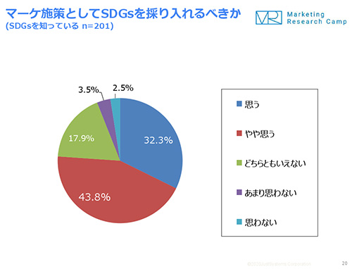 76.1％のマーケターがSDGsに取り組むべきとするも、実態は約3割