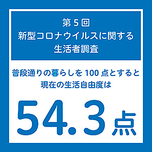 前月より生活自由度、不安が高まる　新型コロナ生活者調査