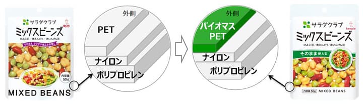 パウチの材質が植物由来のプラスチックへ変更