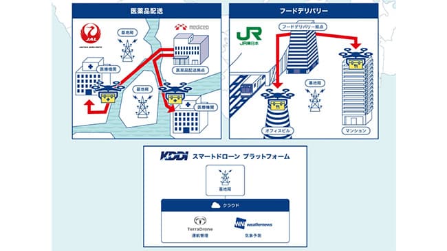 プロジェクトイメージ図