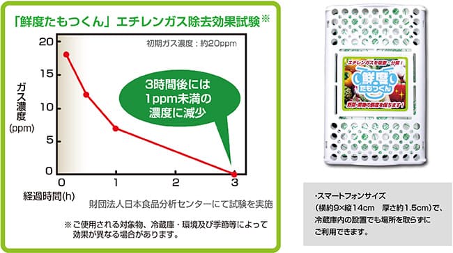 「鮮度たもつくん」エチレンガス除去効果試験