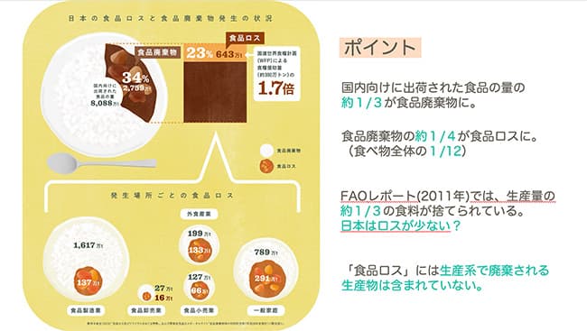 当日のスライドの一部