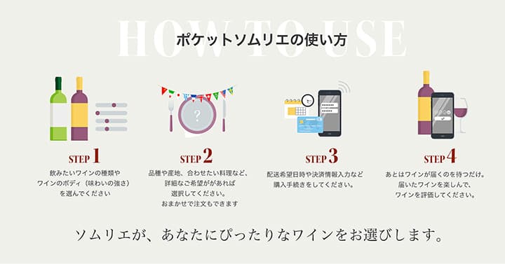 ポケットソムリエの使い方