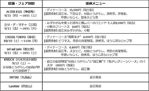 店舗・提供メニュー例