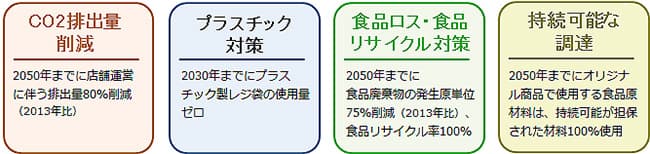 「あふの環」参画「サステナブル度チェック」サイト新設１