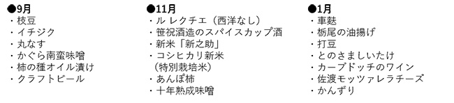 「てのひら新潟」内容