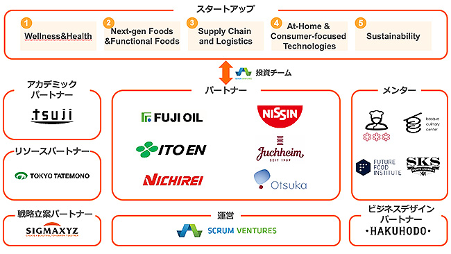 パートナー企業