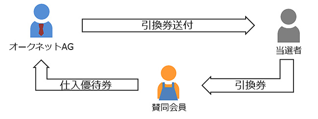 引き換えイメージ