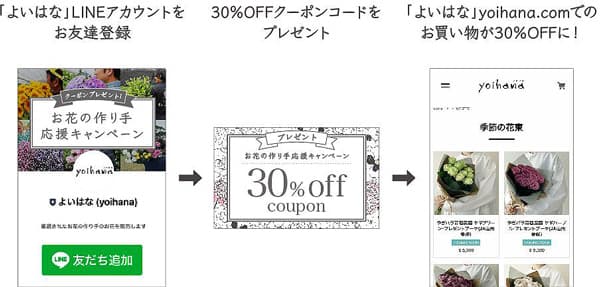 新鮮な花を30%OFFで購入できるクーポンプレゼント　よいはな