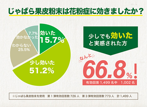 【2019年】果皮粉末の調査結果