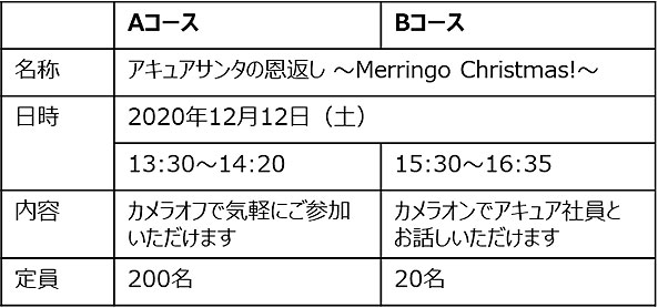 青森りんごシリーズ「10の恩返し」フィナーレ企画開催