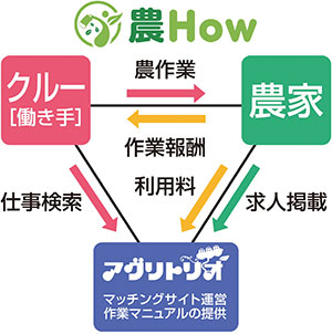 サービスのイメージ