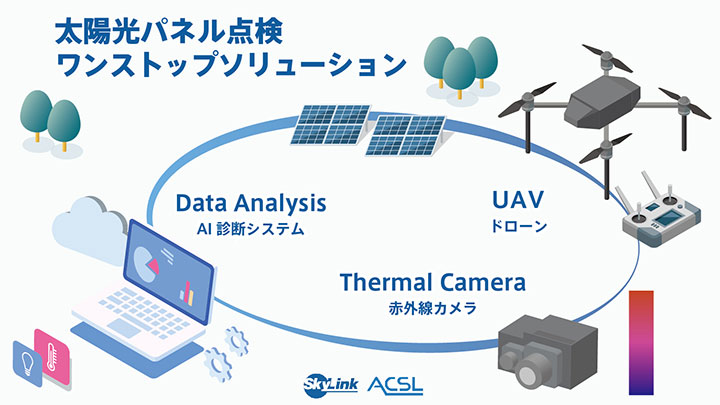 国産ドローンとAI診断　ワンストップでサービス提供