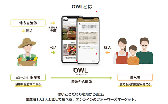 産地直送プラットフォーム「OWL（アウル）」