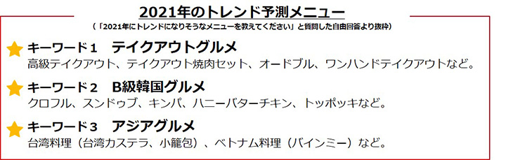 2021年のトレンド予測メニュー