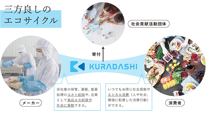 フードロス削減へ賞味期限近いお茶を販売　KURADASHI