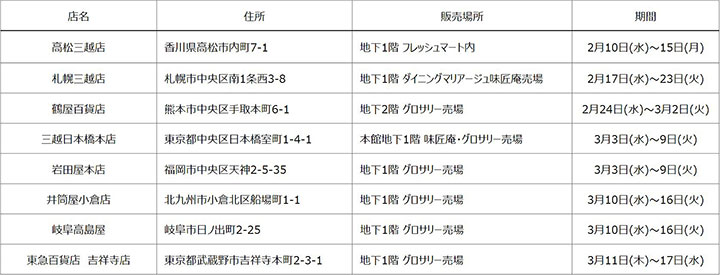 実施予定の百貨店やスーパー