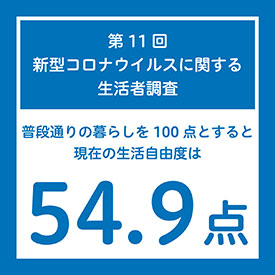 「新型コロナウイルスに関する生活者調査」