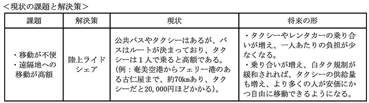 現状の課題と解決策