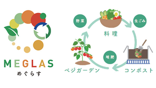 食の循環を丸ごとサポートする新サービス「MEGLAS」実証試験開始