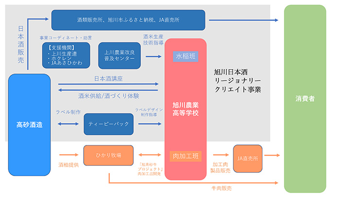 プロジェクト相関図