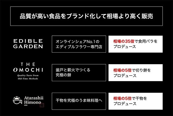 食品の品質を数字で証明「成分分析ブランディング」リリース