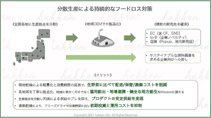 乾燥廃棄野菜事業で高森町、ＪＡ阿蘇などとフードロスを削減　hakken