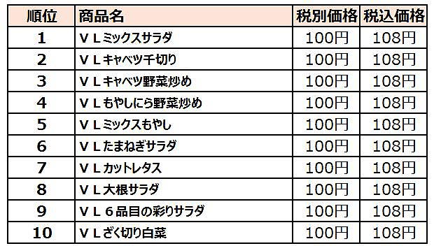 「VLカット野菜」人気ランキングベスト10