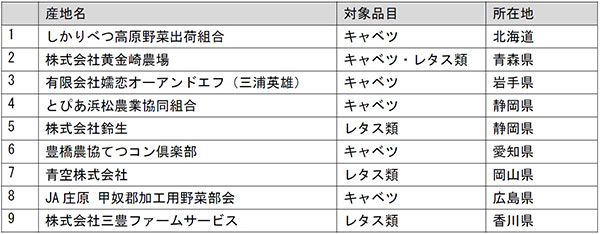 最優秀賞受賞産地