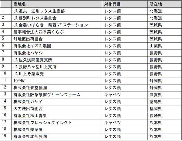 優秀賞受賞産地