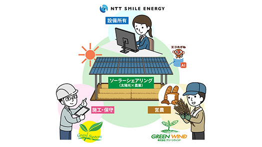 営農型太陽光発電　栃木県で運転開始　NTTスマイルエナジー