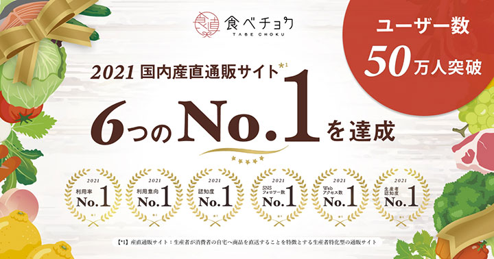 ユーザー数50万人を突破　生産者の月間最高売上も更新　食べチョク