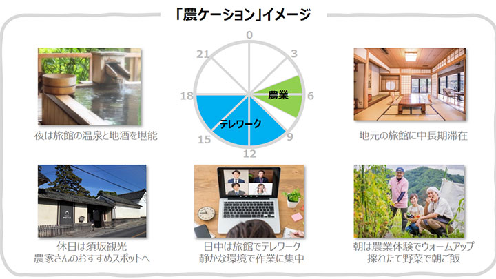 「農ケーション」一日のタイムスケジュール