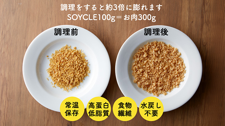「常温保存可能」「高タンパク」「低脂質」「水戻し不要」が特徴のSOYCLE
