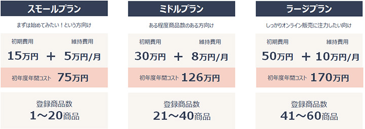 エドワンの料金体系