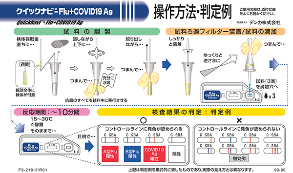「クイックナビ-Flu+COVID19Ag」の操作方法・判定例