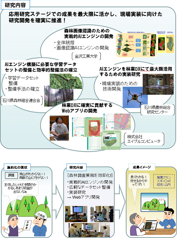 取り組み概要