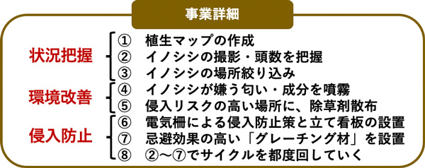 令和2年度の事業詳細