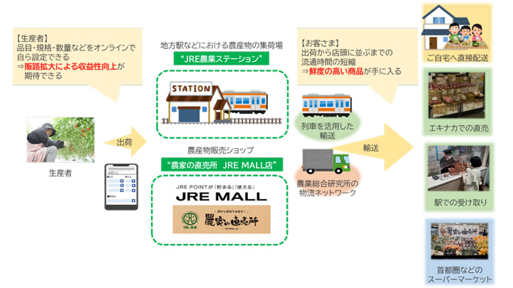 JR東日本が考えるローカルDX（デジタルトランスフォーメーション）