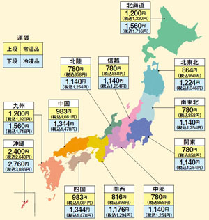 「パルのはこ」宅配便運賃